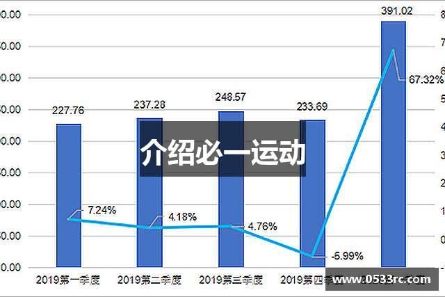 介绍必一运动
